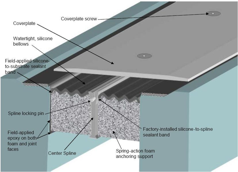 SJS Seismic Joint System Installation Instructions Sika Emseal