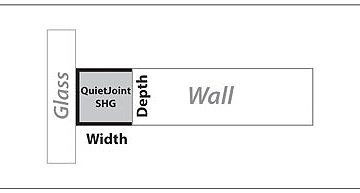 Partition Closure. Quietjoint SHG for wall to mullion, wall to wall, head of wall sound blocking joint filler