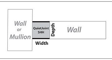 Partition Closure. Quietjoint SHH for wall to mullion, wall to wall, head of wall sound blocking joint filler