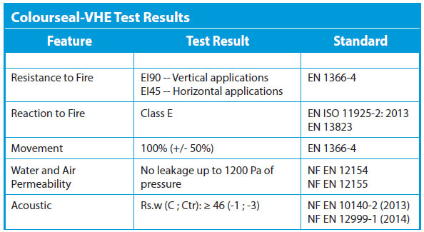 CE Marking Test Results for Colourseal VHE movement joint from Emseal