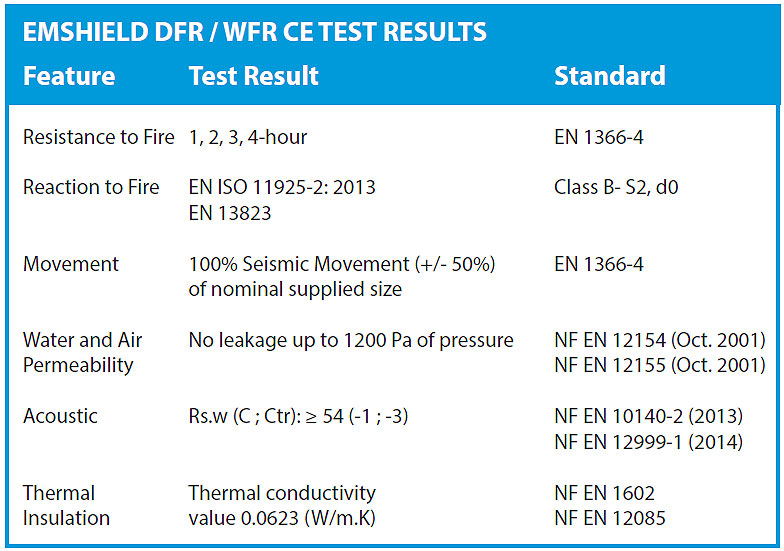 CE Test Results for Emshield DFR WFR CE, CE-marked, EN-1366-4 certified movement joints from Emseal